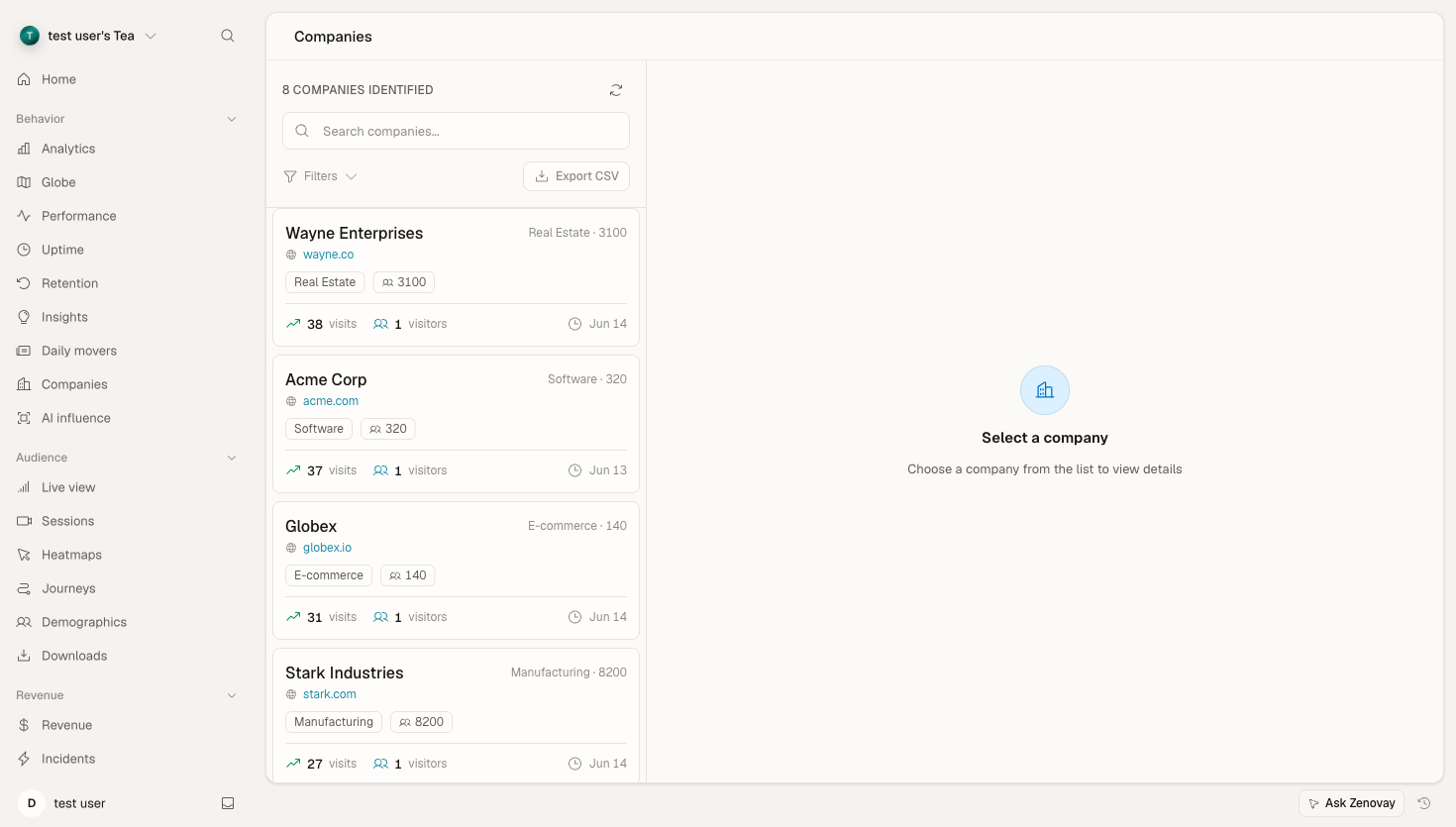 Zenovay Companies tab listing identified B2B companies with industry, size, and visit totals.