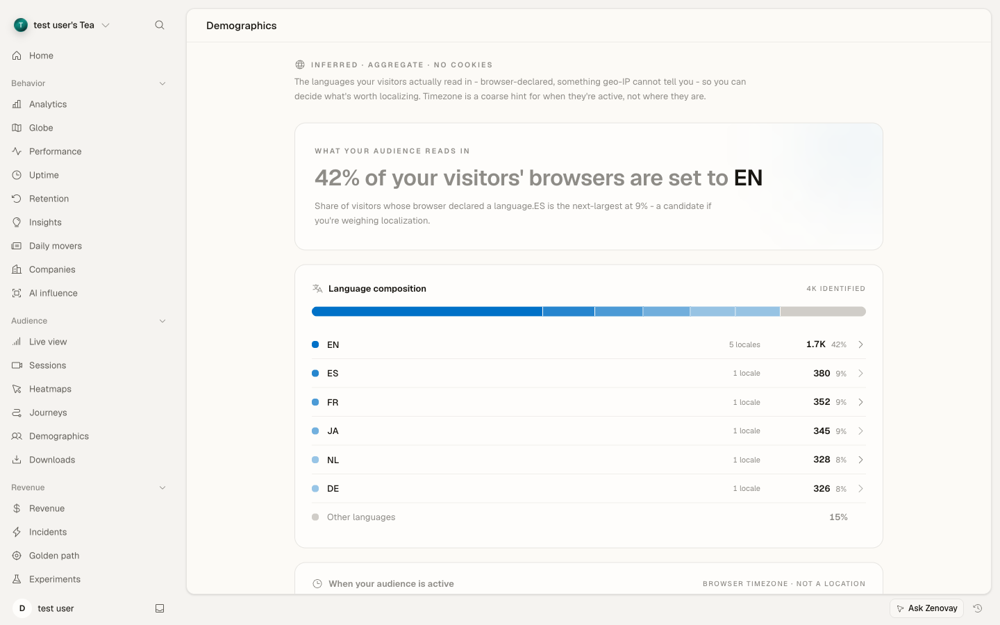 The Demographics tab in Zenovay showing audience breakdowns by device type, browser, and country/region.