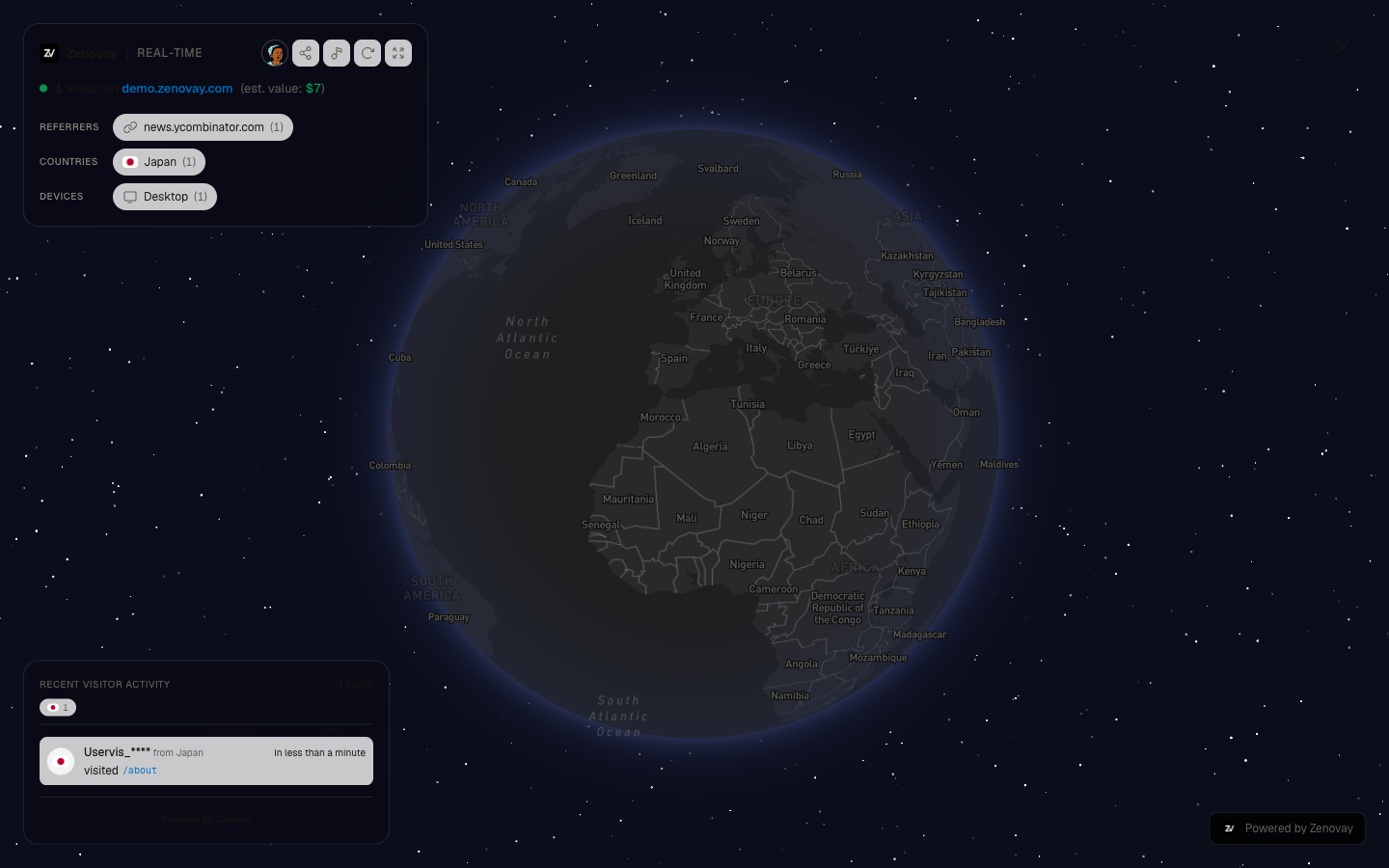 Zenovay 3D Globe tab showing an interactive Earth with live visitor avatar markers, a live stats panel, and a recent-activity feed