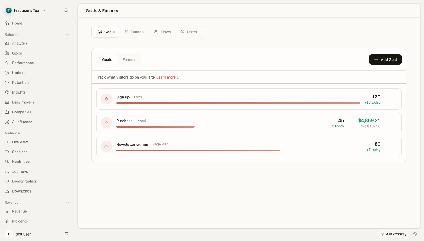 Zenovay Goals & Funnels tab showing goal completions and value over time.